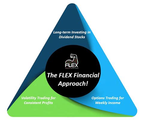 flcsx|flcsx dividend.